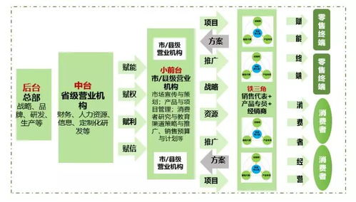 小組織下沉前線，旅游咨詢業務的一線協同作戰